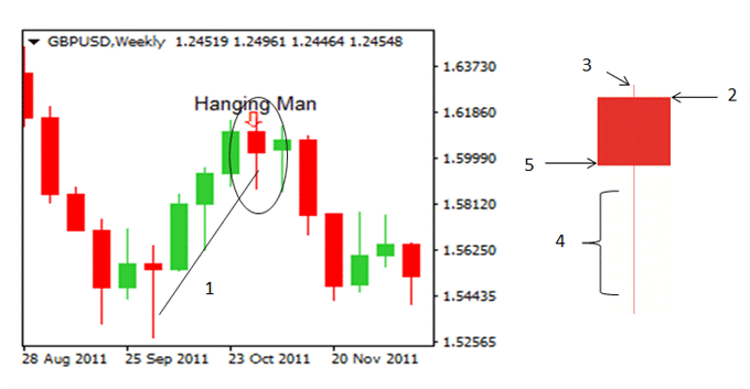 Forex Ca!   ndlesticks A Complete Guide For Forex Traders - 